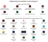 Multi disco rigido di Windows di lingua di Adobe Acrobat di chiave stabile della licenza 2,5 GB fornitore